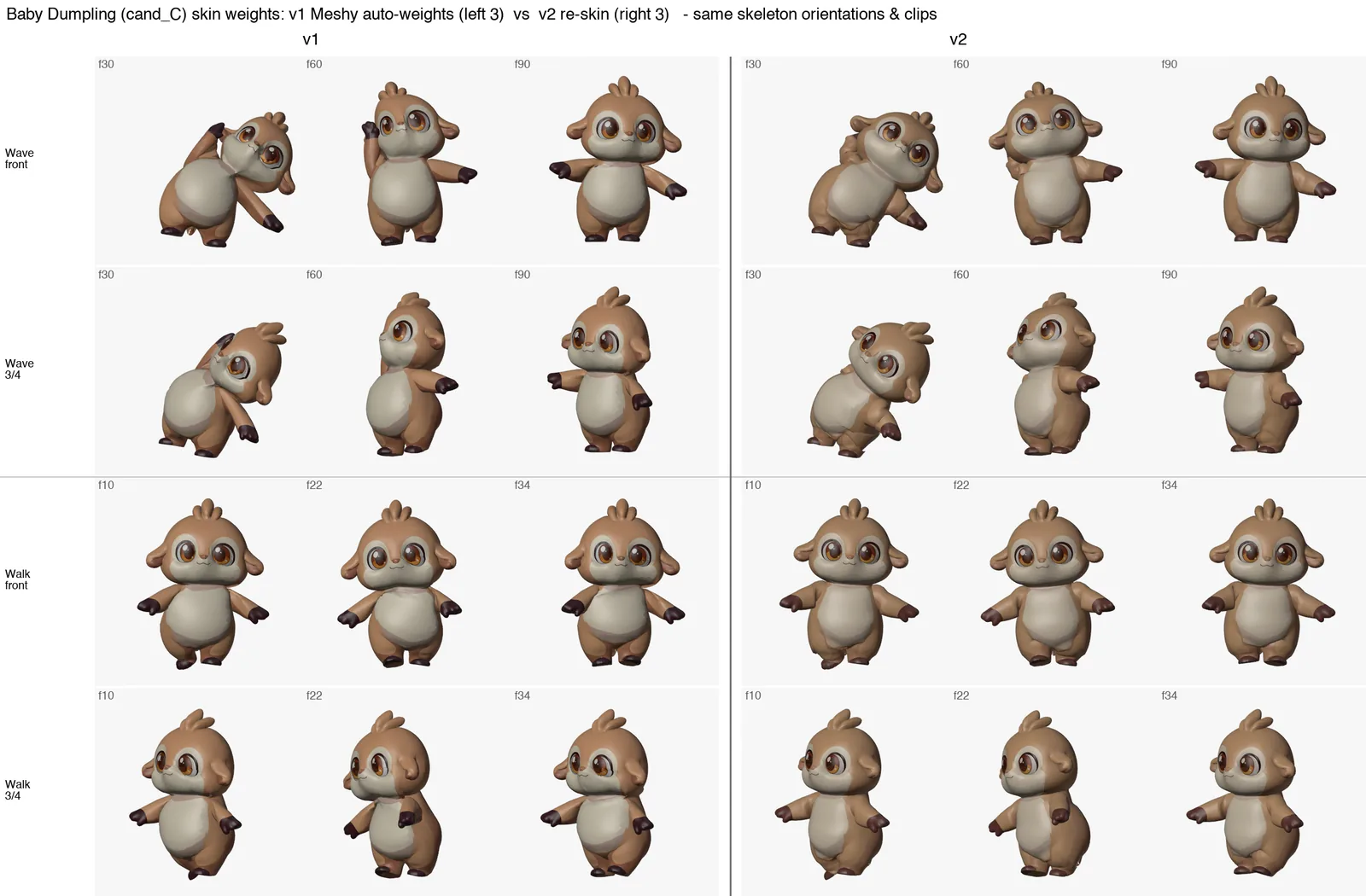 Skin weights comparison on the wave and walk clips: v1 on the left, v2 on the right