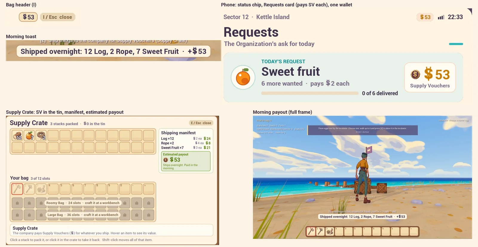 Supply Vouchers in game: the bag header showing 53, a morning toast reading Shipped overnight: 12 Log, 2 Rope, 7 Sweet Fruit, plus 53, the phone's Requests card with the voucher wallet, and the Supply Crate screen with a shipping manifest and estimated payout